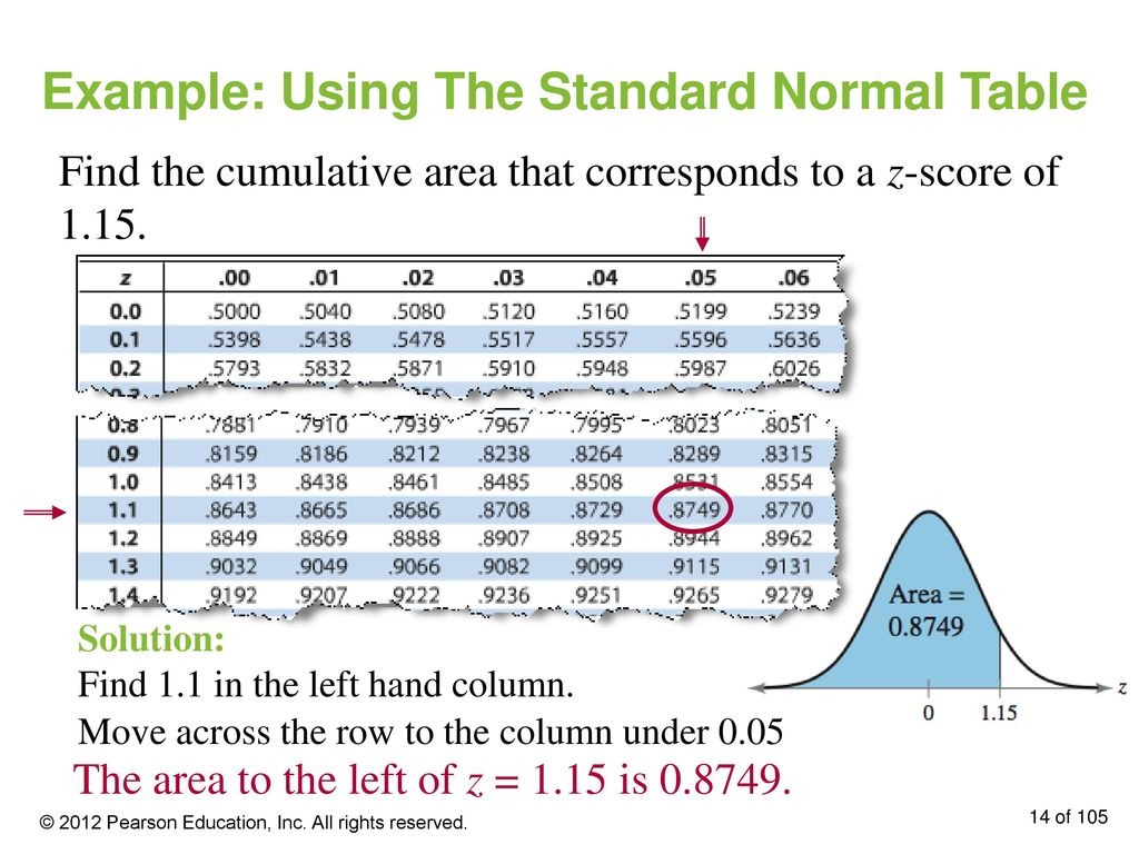 Example: Using The Standard Normal Table
