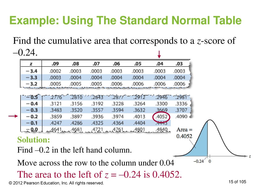 Example: Using The Standard Normal Table