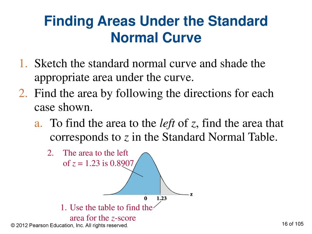 Finding Areas Under the Standard Normal Curve