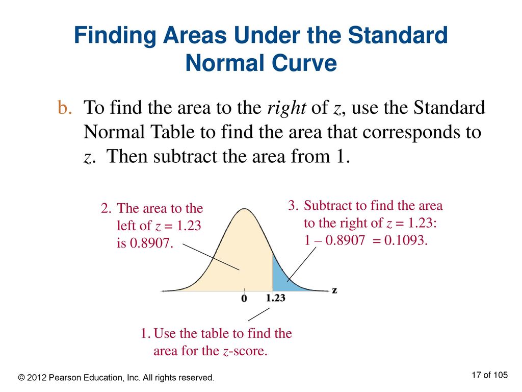 Finding Areas Under the Standard Normal Curve