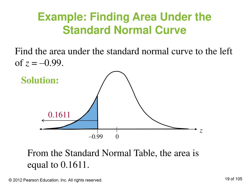 Example: Finding Area Under the Standard Normal Curve