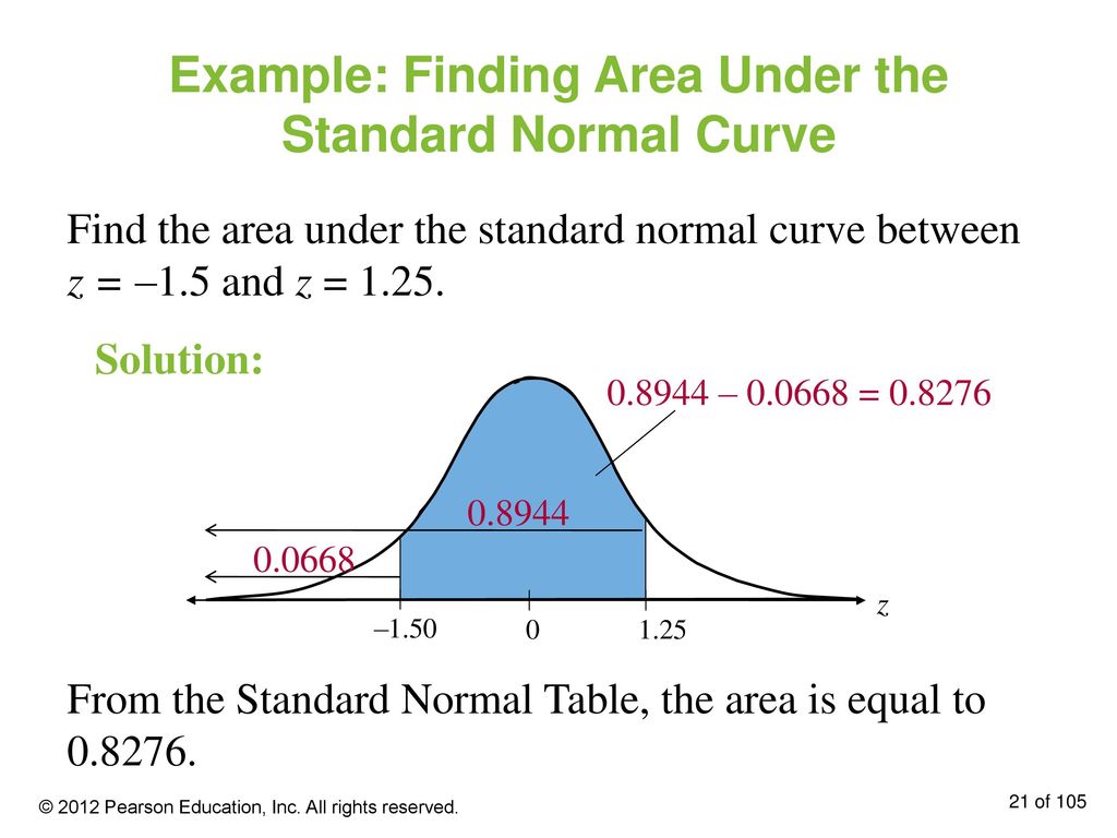 Example: Finding Area Under the Standard Normal Curve