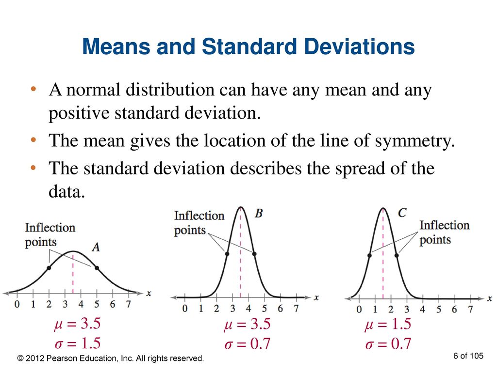 Means and Standard Deviations