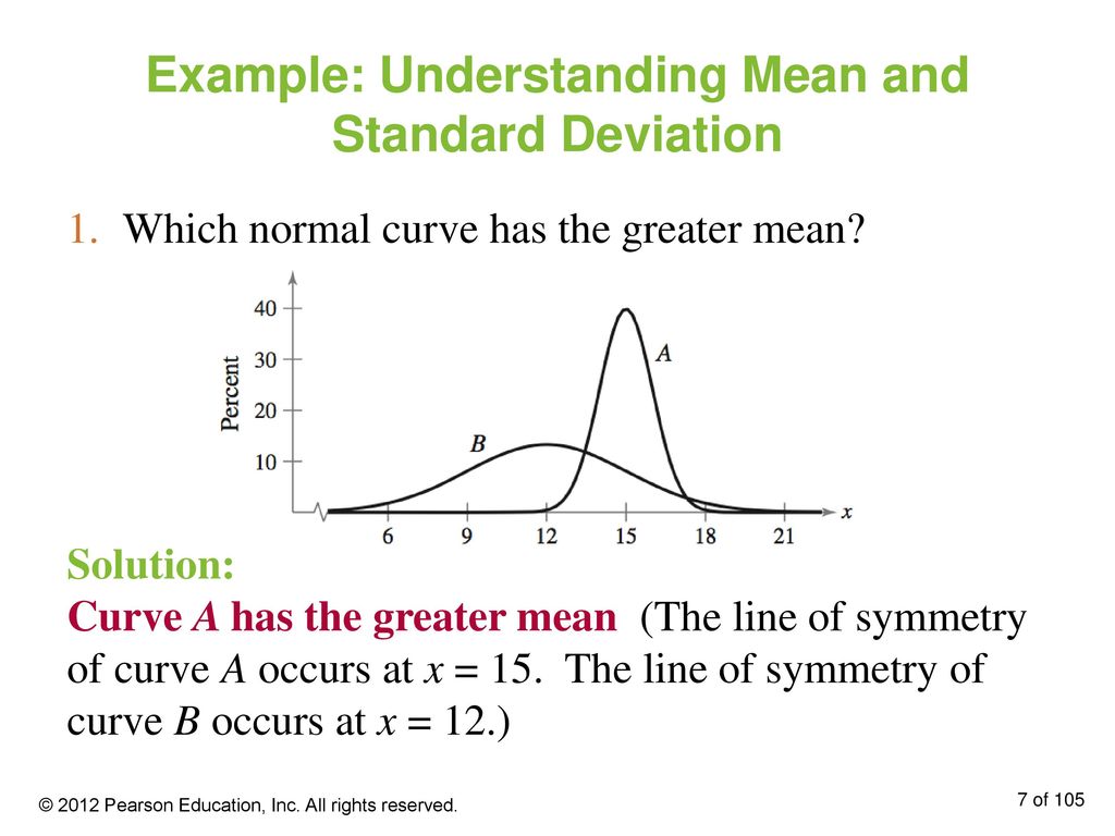 Example: Understanding Mean and Standard Deviation