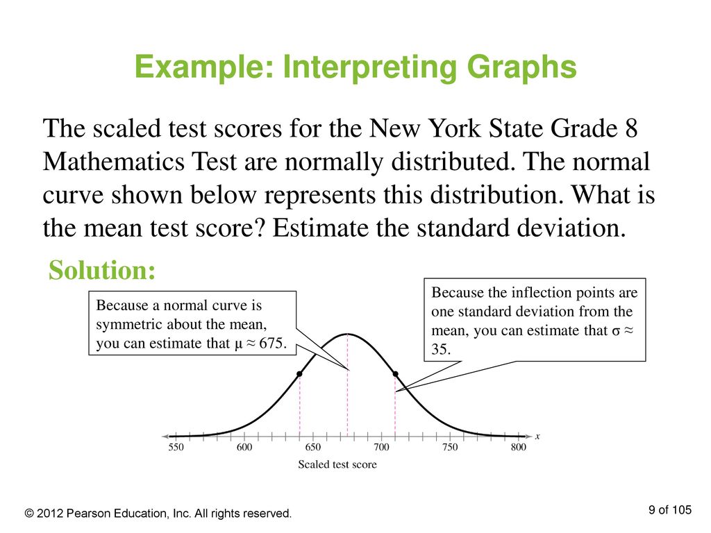 Example: Interpreting Graphs