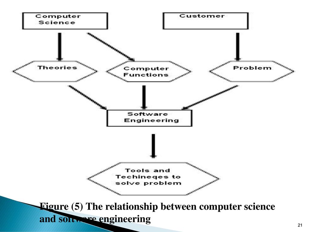 Software engineering ppt download