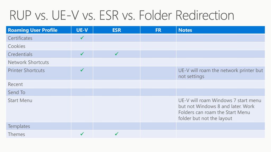 Discover how App-V and UE-V align with an Evergreen Windows ppt download