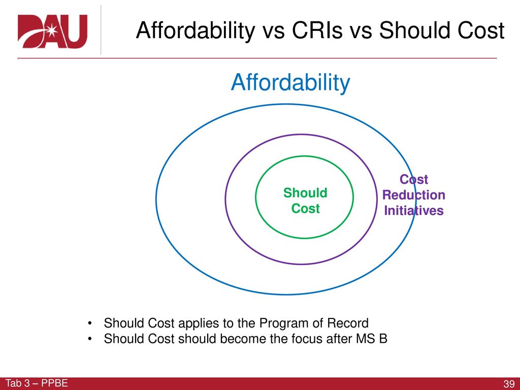 Affordability vs CRIs vs Should Cost