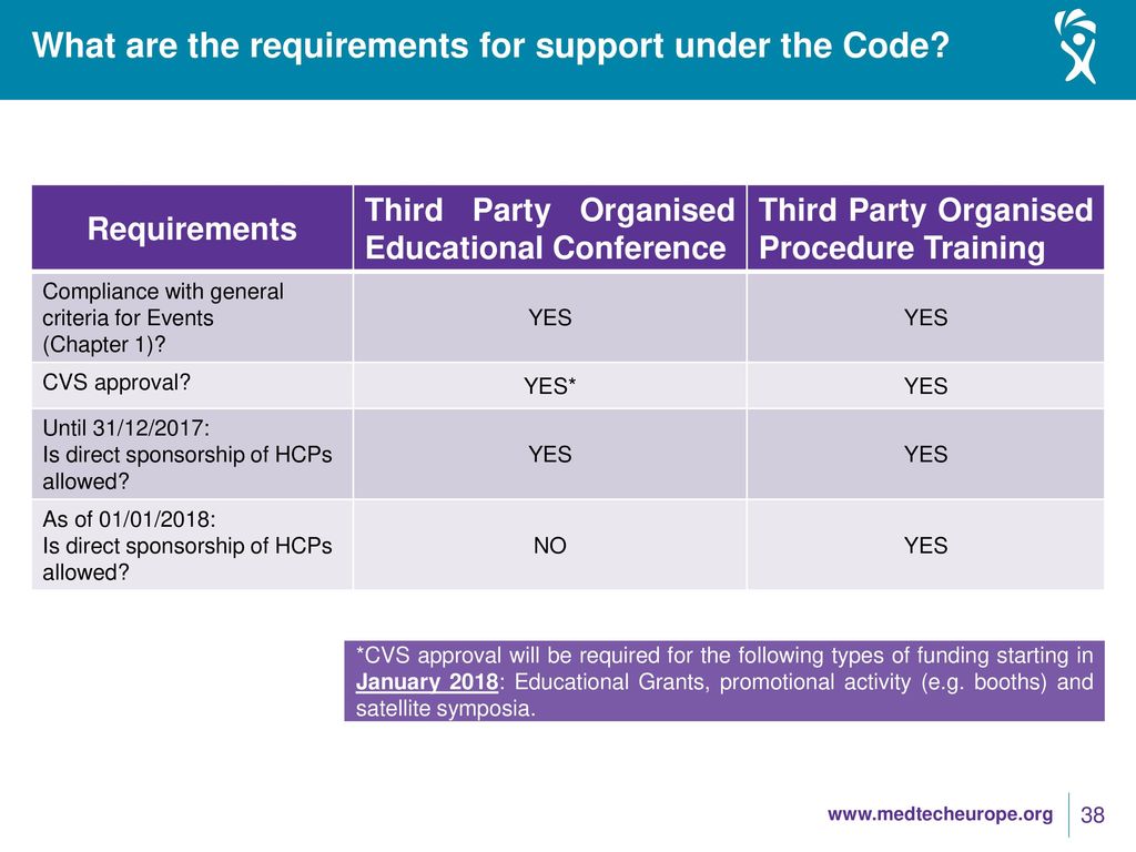 medtech europe code of ethical business practice