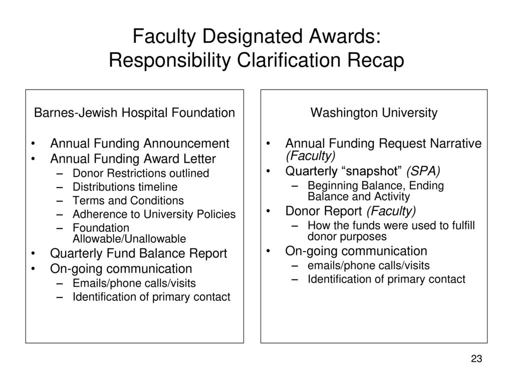 Bjh Foundation Awards To Wusm Ppt Download