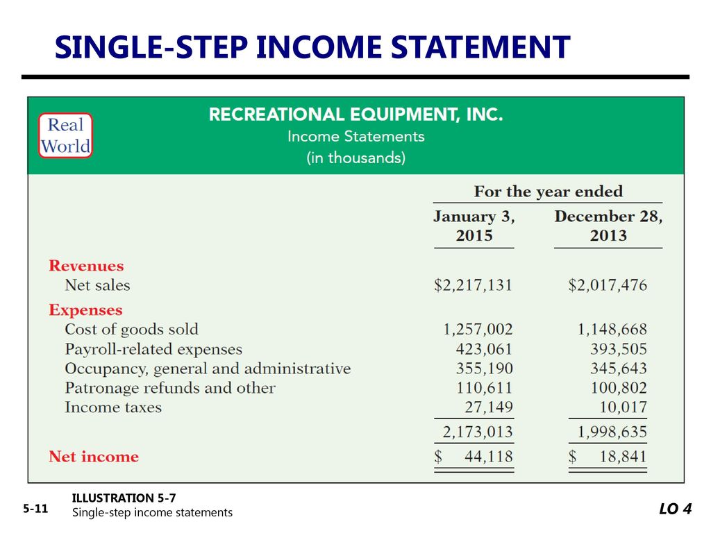 5 Merchandising Operations and the Multiple-Step Income Statement - ppt  download