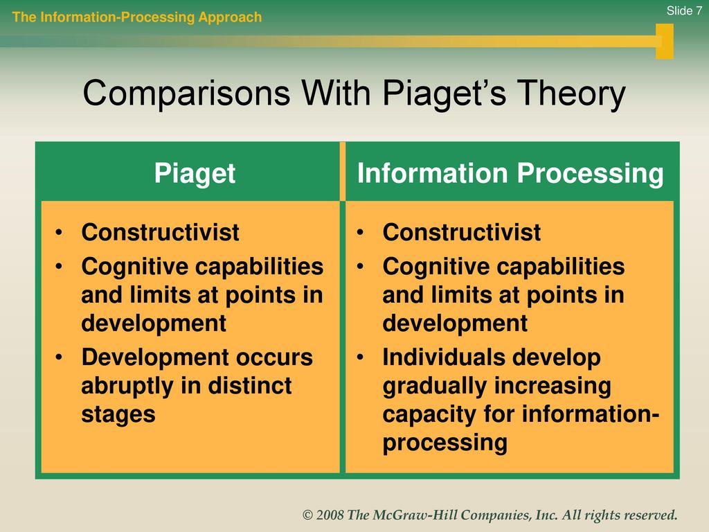 Реферат: Piaget Theory Vs Information Processing Theory Essay