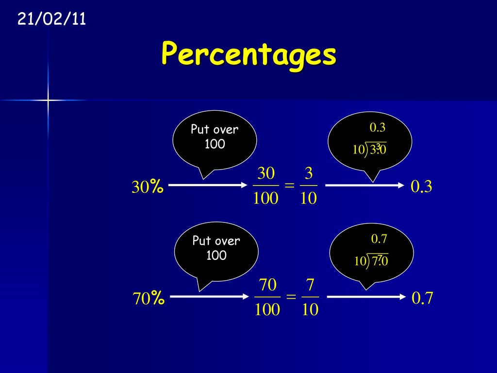 21/02/11 Percentages Put over Put over 100 7