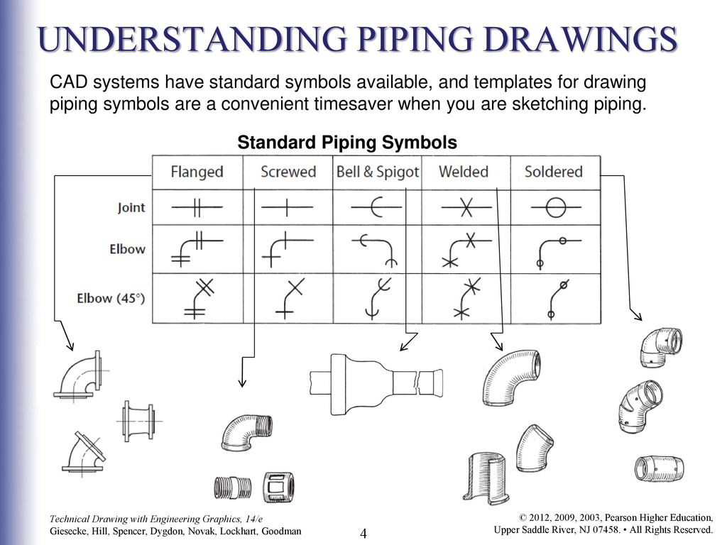 Piping Drawing Symbols Chart