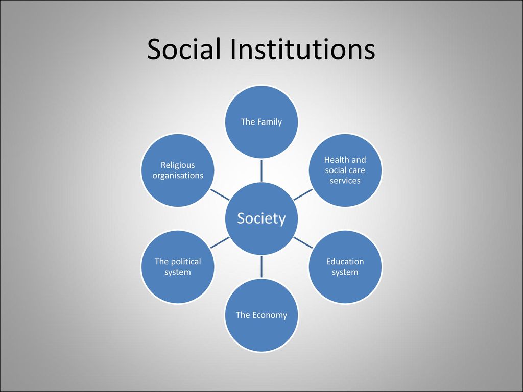 Social society. Social institutions. Function of social institution. Types of institutions. Characteristic of social institutions.