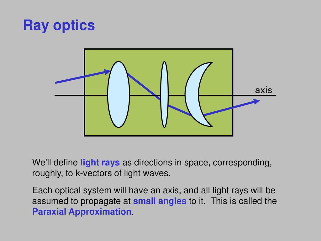 Geometrical Optics Geometrical light rays Ray matrices and ray vectors -  ppt download