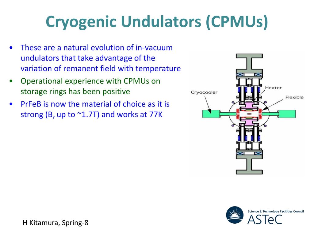 Cryogenic Undulators (CPMUs)