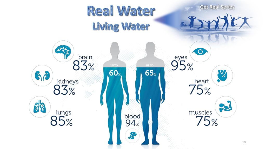 Real water