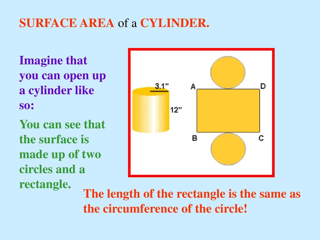 SURFACE AREA of a CYLINDER.