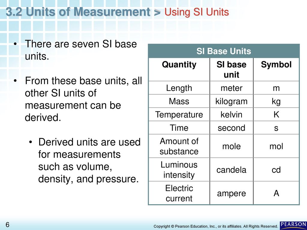 Si Units Volume