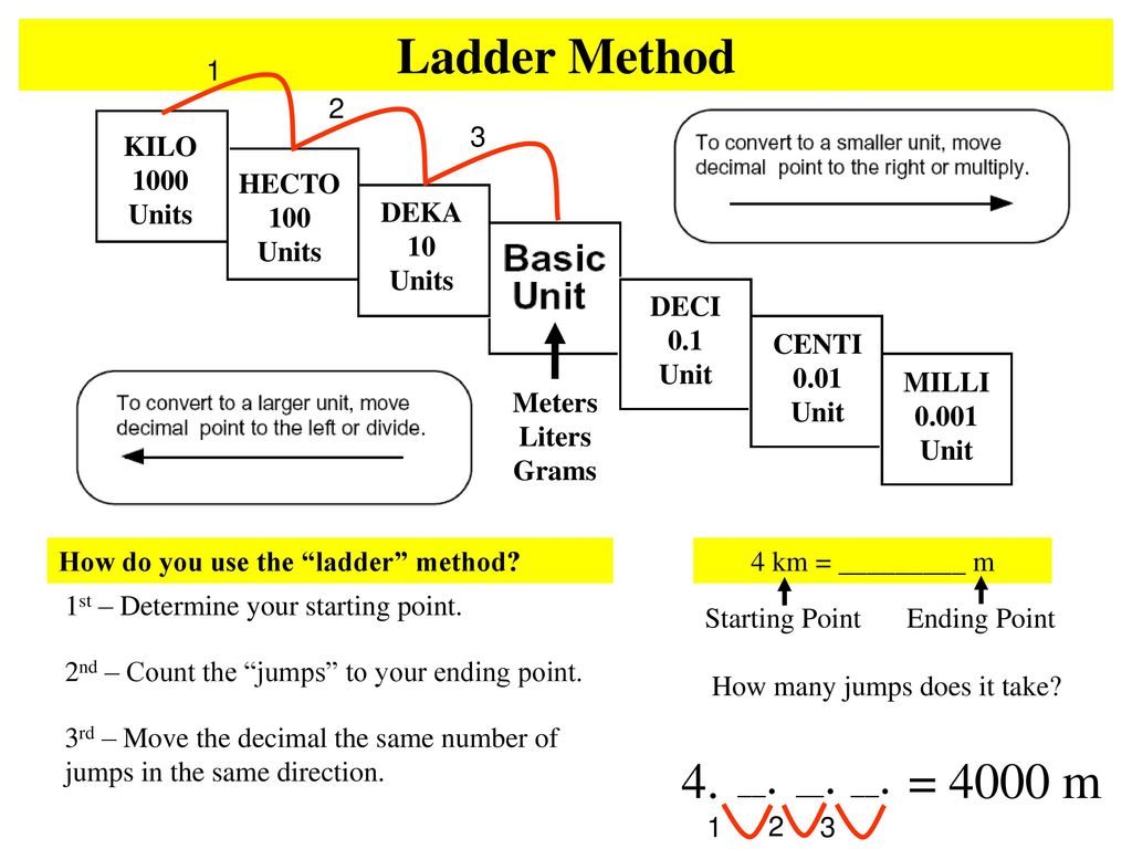 Khdmdcm Chart