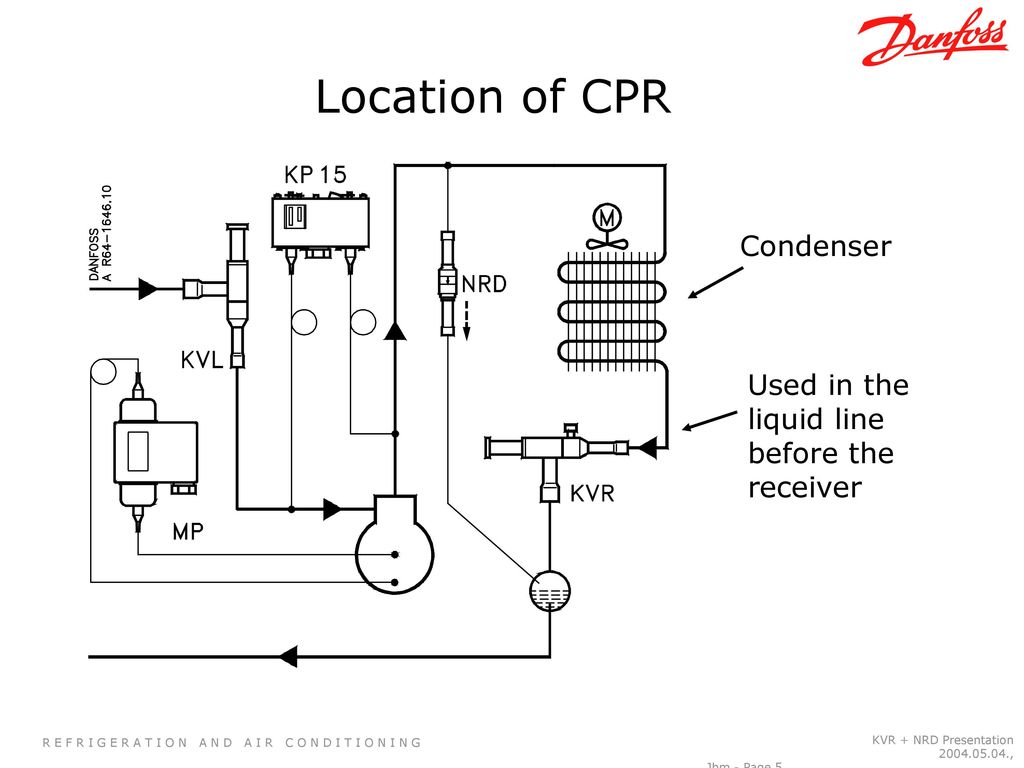 Pressure Regulators Kvr Nrd Presentation Jbm Page Ppt Download