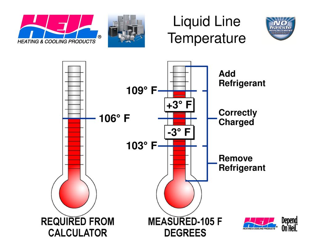 Линия жидкости. Temperature line.