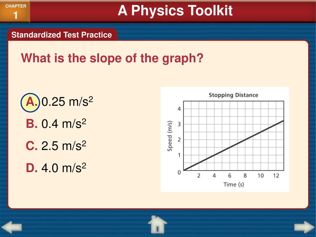 A Physics Toolkit What is the slope of the graph A m/s2