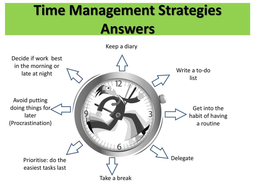 Тайм. Тайм Манагемент. Тайм менеджмент на английском. Effective time Management. Time Management Strategies.