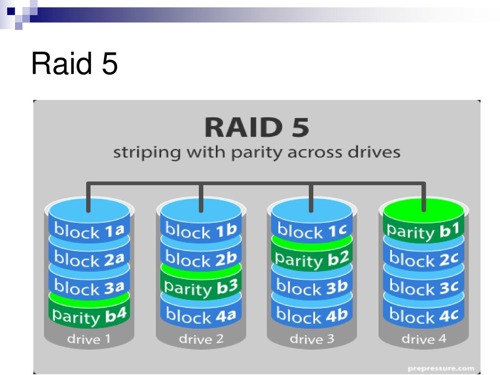 Raid 5