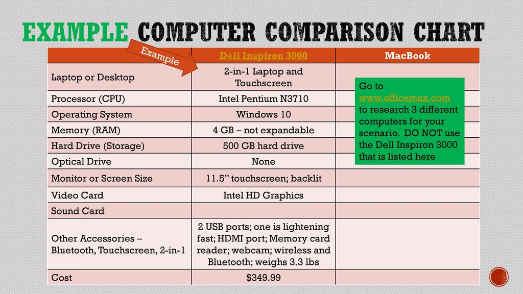 Dell Inspiron Comparison Chart