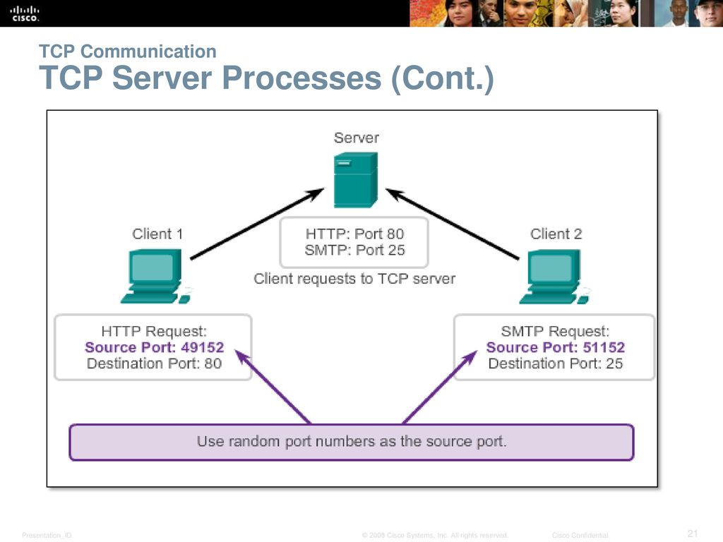 Tcp server. CCNA 3 Chapter 7.