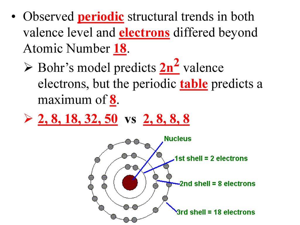 Bohr Model Deficiencies Ppt Download