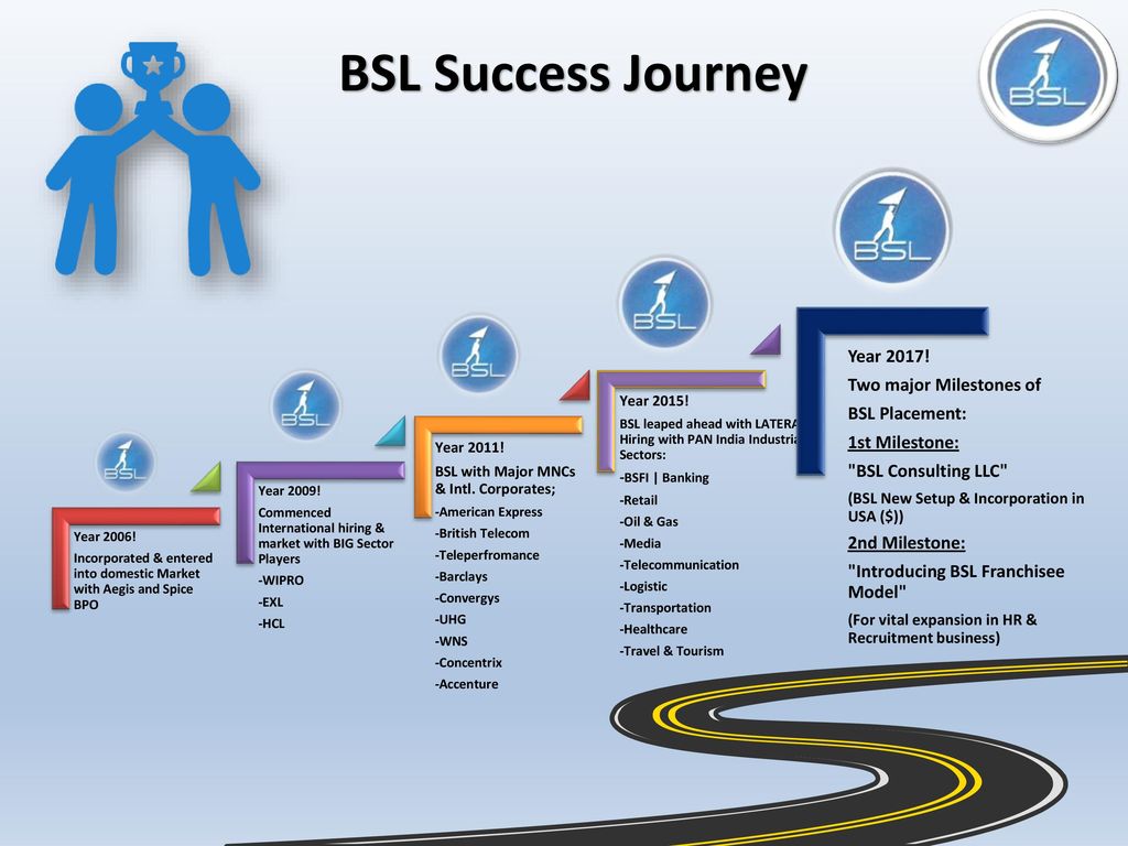 BSL Success Journey Year 2017! Two major Milestones of BSL Placement: