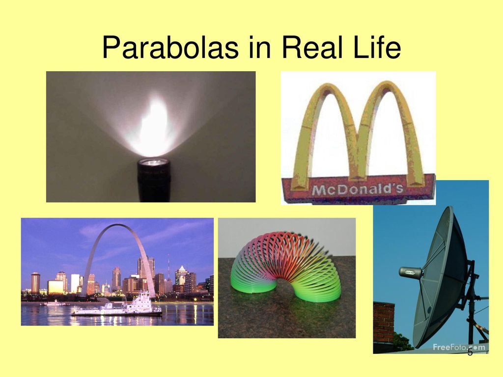 Parabola Real Life Examples