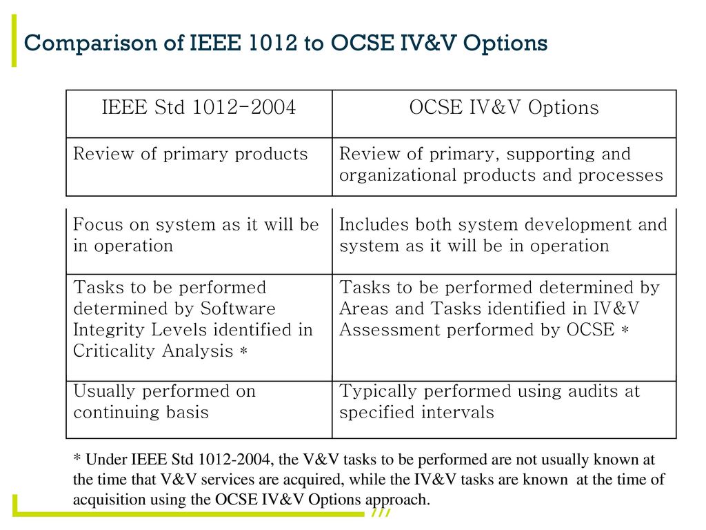 Comparison of IEEE 1012 to OCSE IV&V Options