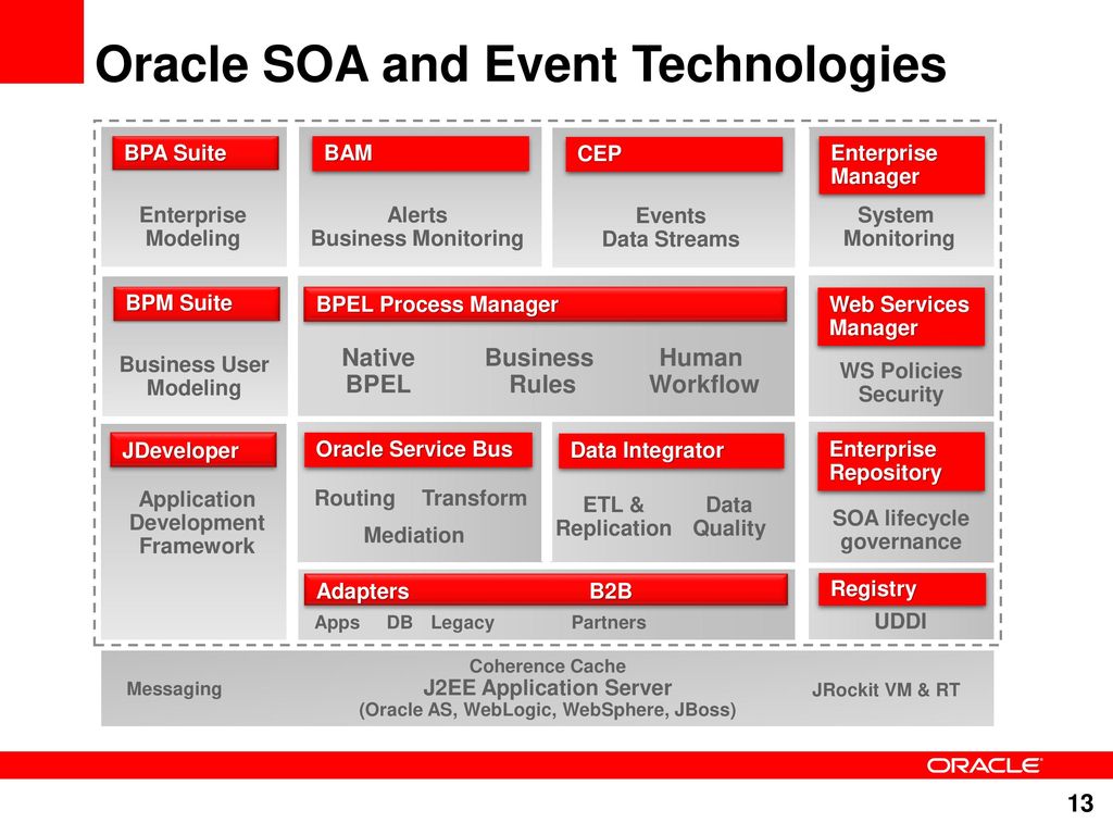 Oracle substring. Oracle BPM Suite. BPMS Oracle. Модель таблицы Oracle. Oracle описание.