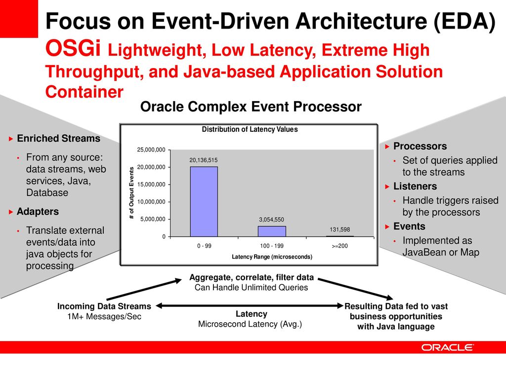 Driven architecture. Event Driven архитектура. Event Driven Architecture. Message Driven архитектура. Событийно-ориентированная архитектура (event-Driven Architecture):.