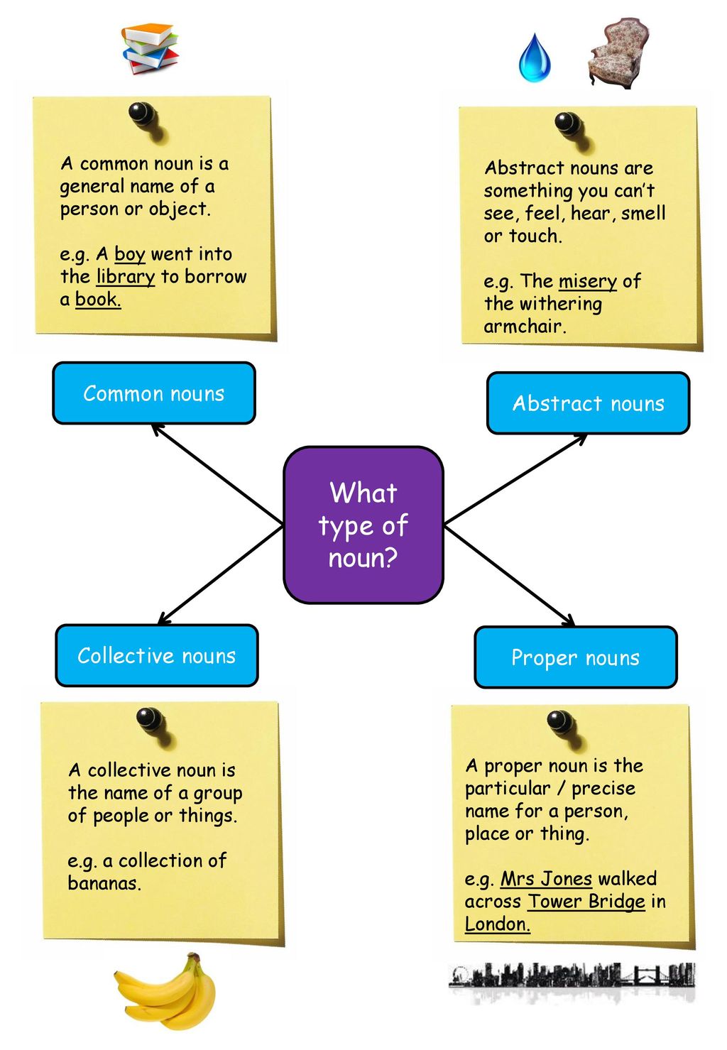 Spag Skills Booklet Term Name Ppt