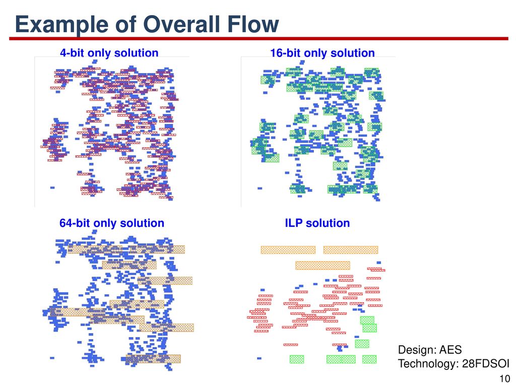 Example of Overall Flow