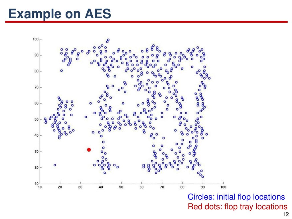 Example on AES Circles: initial flop locations
