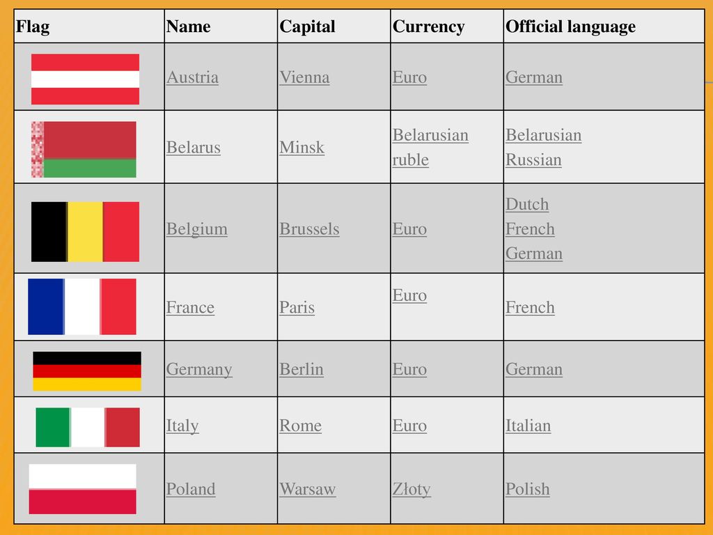 The 22nd Of November Embassy Language School Ppt Download