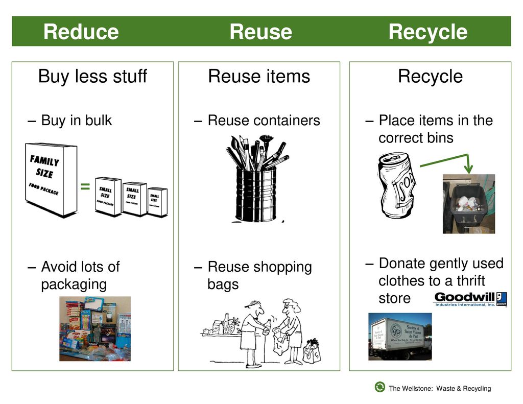 Reduce the need. Reduce reuse recycle проект. Recycle reduce reuse разница. Урок Recycling. Reduce reuse recycle презентация.