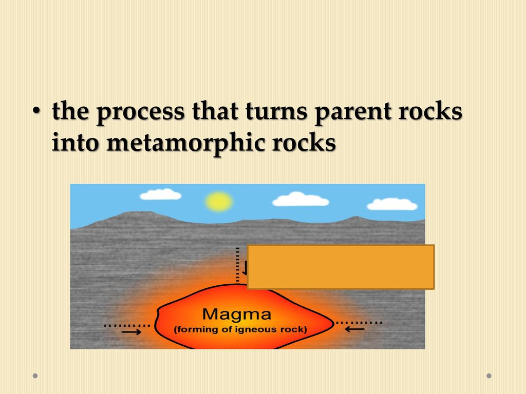 the process that turns parent rocks into metamorphic rocks