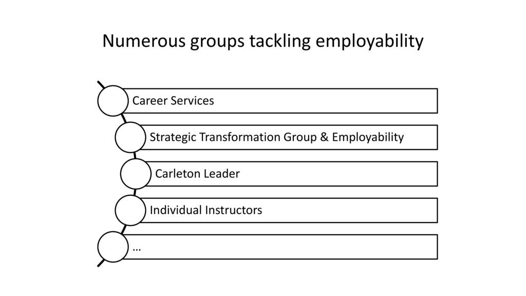 Numerous groups tackling employability