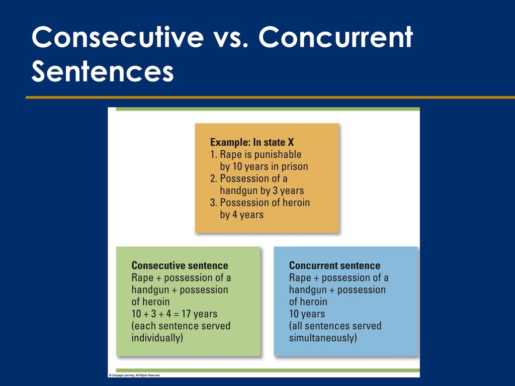 Punishment and Sentencing ppt download