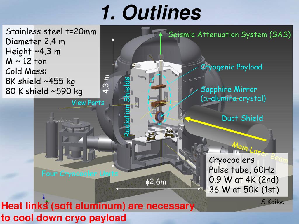 Cryogenic development in KAGRA - ppt download