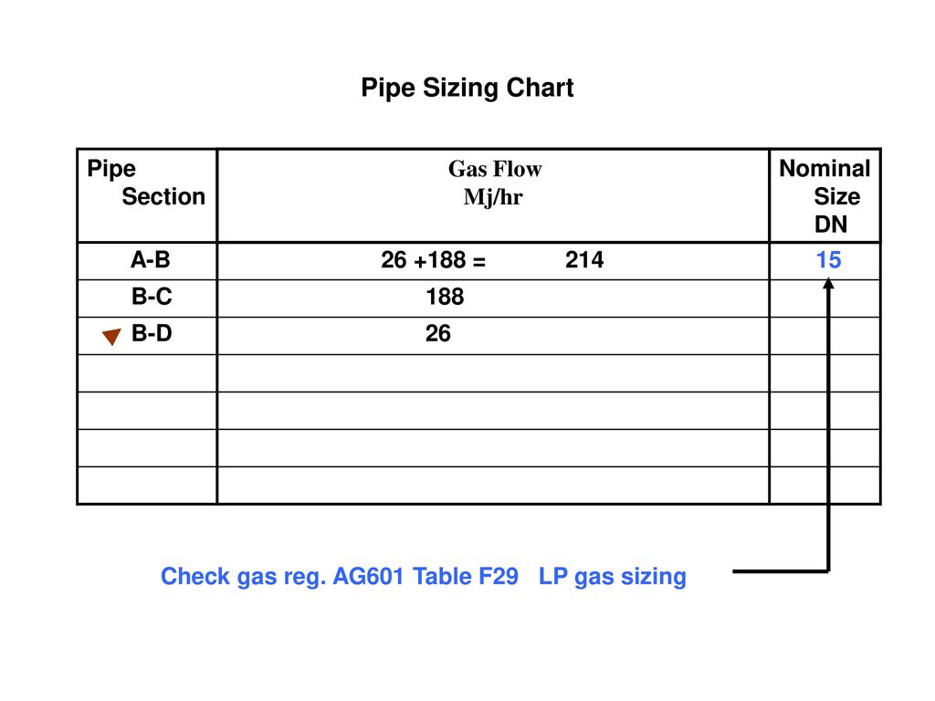 Propane Gas Sizing Chart