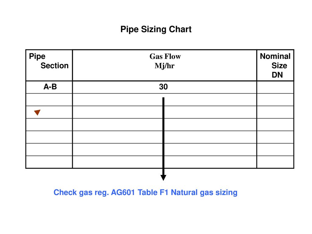Natural Gas Line Sizing Chart