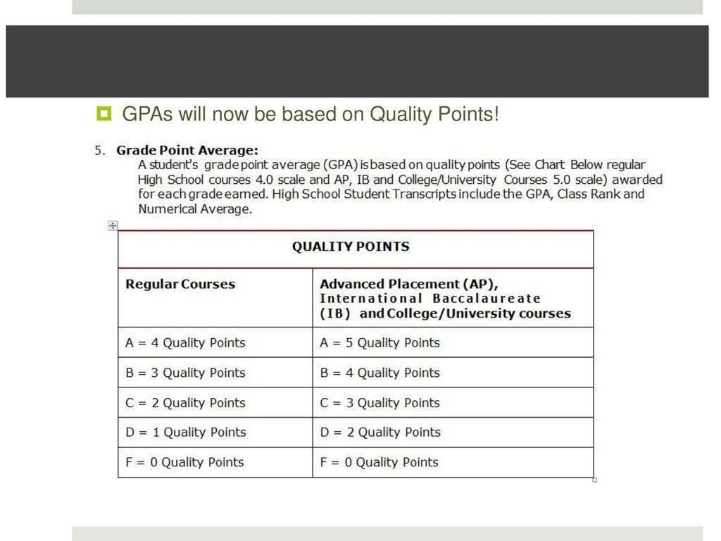 Quality Points Chart